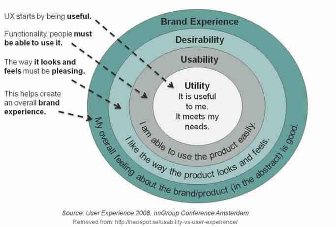 usability-user-experience-diagram