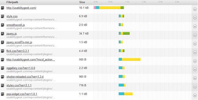 A 7 Step Guide to Website Usability - Site Speed