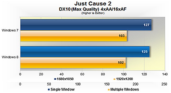 Windows-8-vs-Windows-7-Speed-Performance-Testing-Just-Cause-2