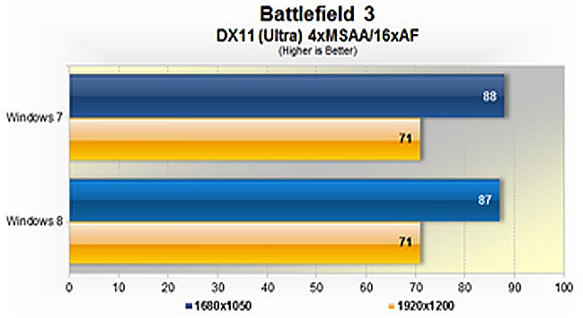 Windows-8-vs-Windows-7-Speed-Performance-Testing-Battlefield-3