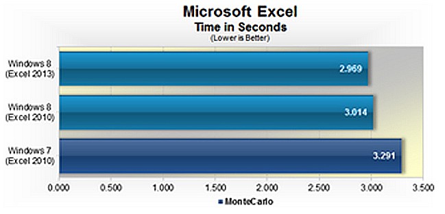 Windows-8-vs-Windows-7-Speed-Performance-Testing-Microsoft-Excel