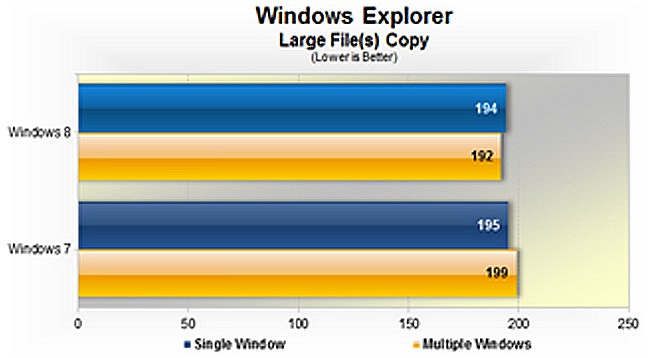 Windows-8-vs-Windows-7-Speed-Performance-Testing-Large-Files