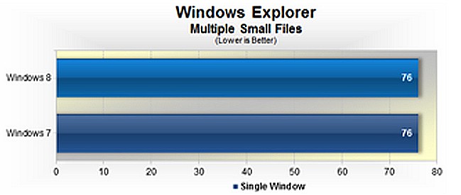 Windows-8-vs-Windows-7-Speed-Performance-Testing-Small-Files