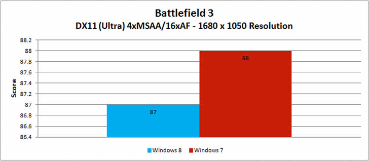 windows-8-vs-windows-7-speed-performance-battlefield-3.jpg