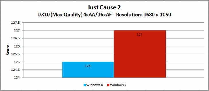 Windows 7 Versus Vista Requirements