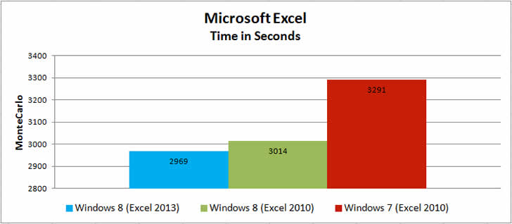 Window 7 Excel