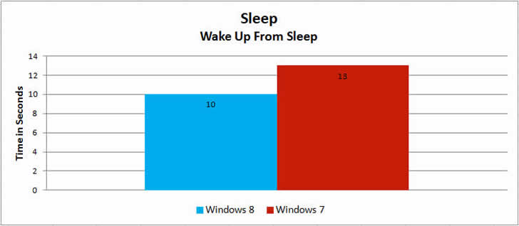 How Much Better Is Windows 7 Than Vista