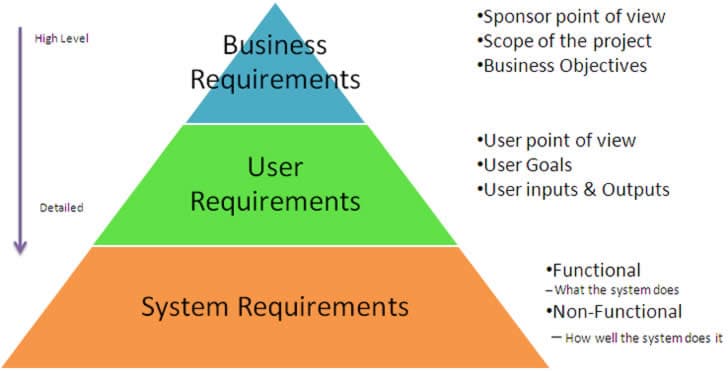 Requirements Gathering For Better User Experience Pt1 - Usability Geek