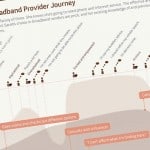 customer-journey-maps