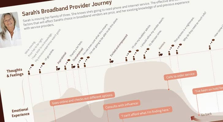 customer-journey-maps