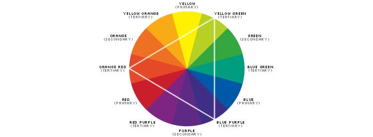 content-writing-design-usability-colourwheel
