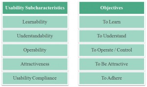 The Difference (And Relationship) Between Usability And Learnability ...