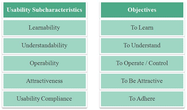 Usability Subcharacteristics Learnability