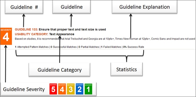 USEFul - A Framework To Automate Website Usability Evaluation - Results