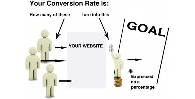 Conversion-Rate-Optimization-Definition