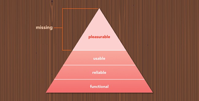 maslow-hierarchy-needs-interface-design