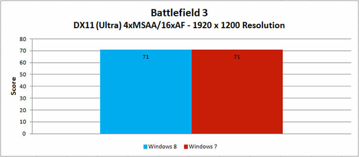 windows-8-vs-windows-7-speed-performance-battlefield-3-b