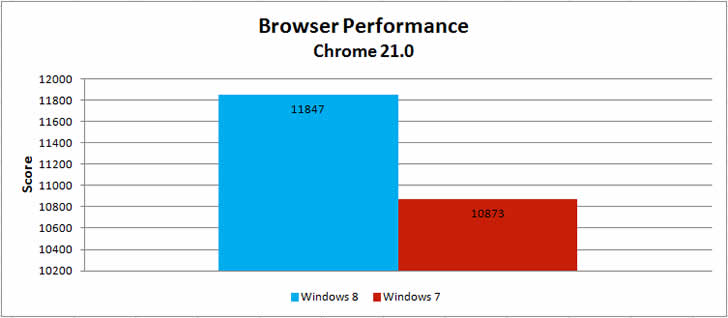 Windows 7 Ultimate Vs Enterprise Chart