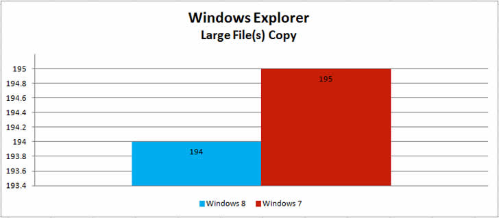 windows-8-vs-windows-7-speed-performance-large-files