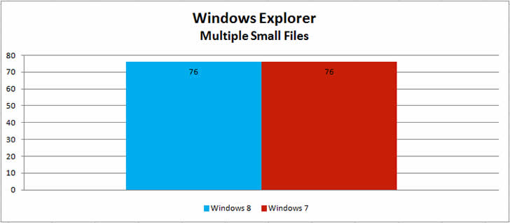 windows-8-vs-windows-7-speed-performance-multiple-small-files