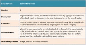 Requirements Gathering For Better User Experience Pt2 - Usability Geek