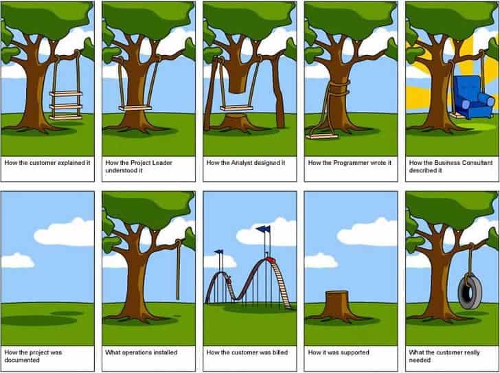Requirements-Gathering-User-Experience-UX-Project-Cartoon