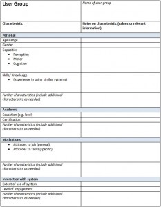 Requirements Gathering For Better User Experience Pt2 - Usability Geek