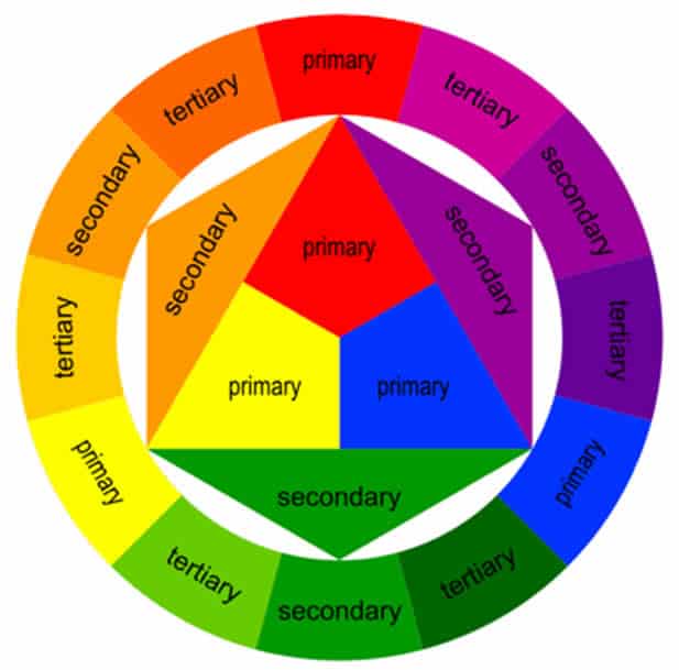 Color Theory Emotions Chart