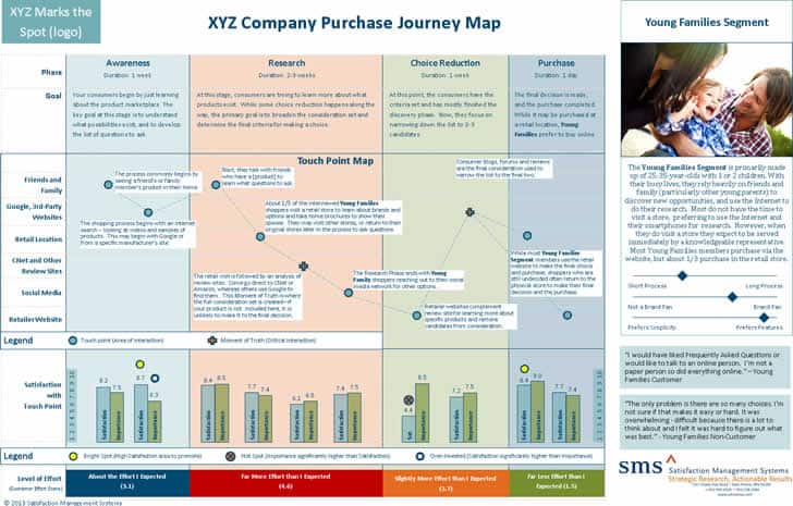 customer-journey-maps-example-2