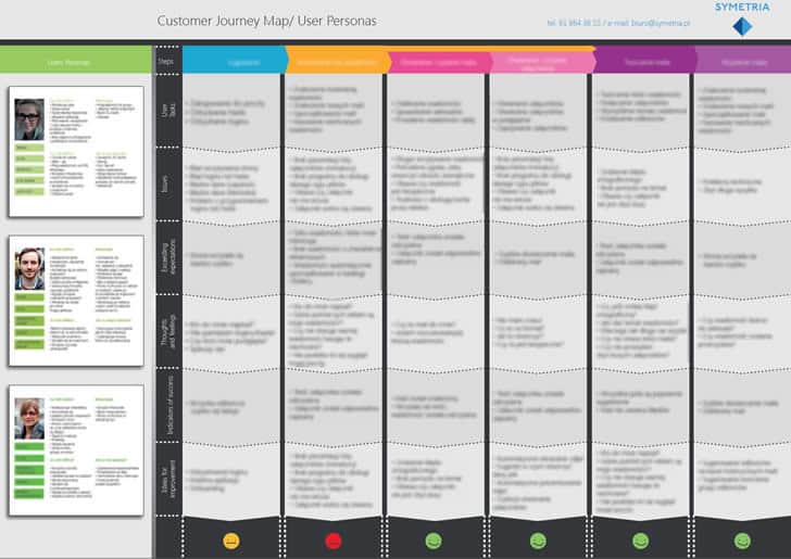 customer-journey-maps-example