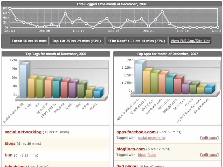 ways-to-display-data-beautiful-data-graph