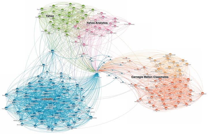 ways-to-display-data-beautiful-data-linkedin-maps