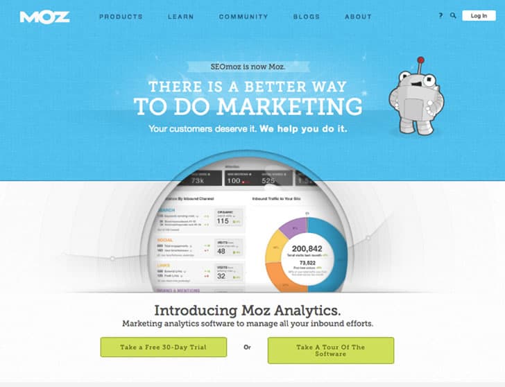Intuitive-Websites-Marketing-Machines-Moz