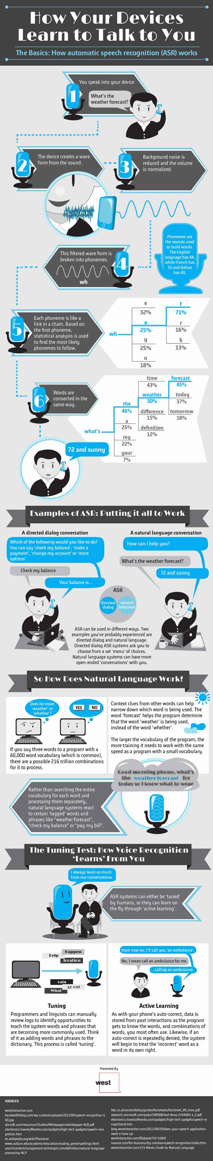 automatic-speech-recognition-asr-infographic