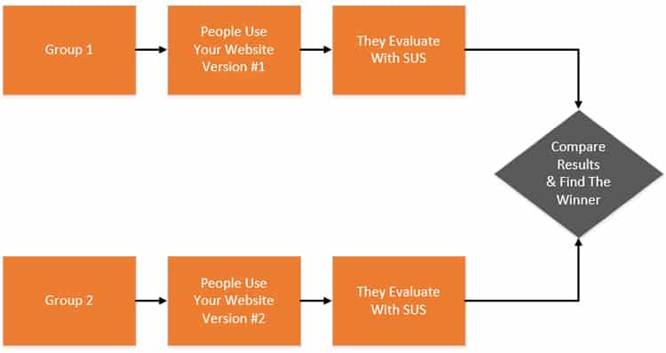 System usability scale template