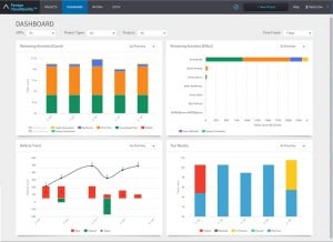 Enhancing Enterprise Platform Usability Through Automation - Usability Geek
