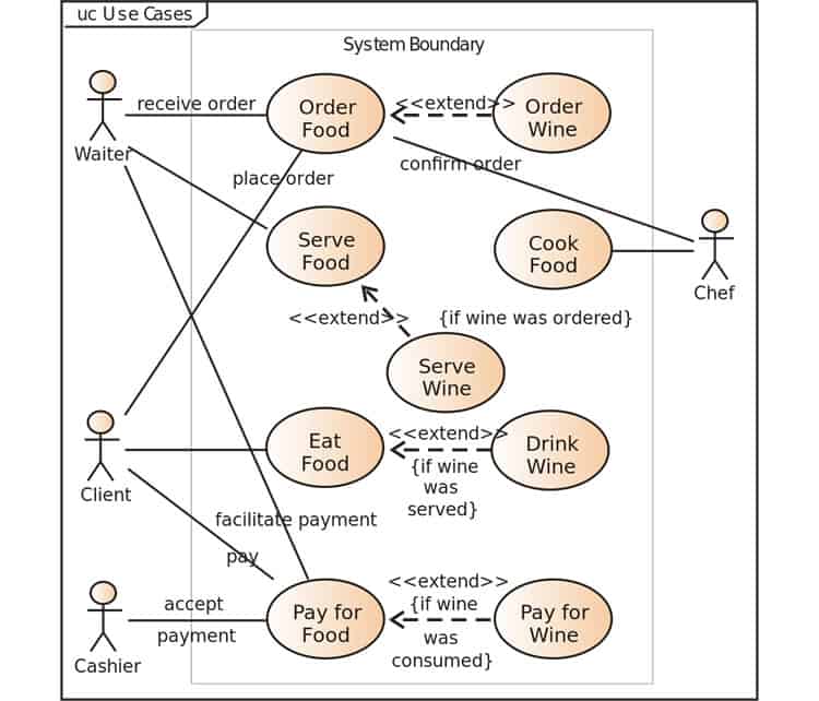 Smart UX Use Cases Usability Geek
