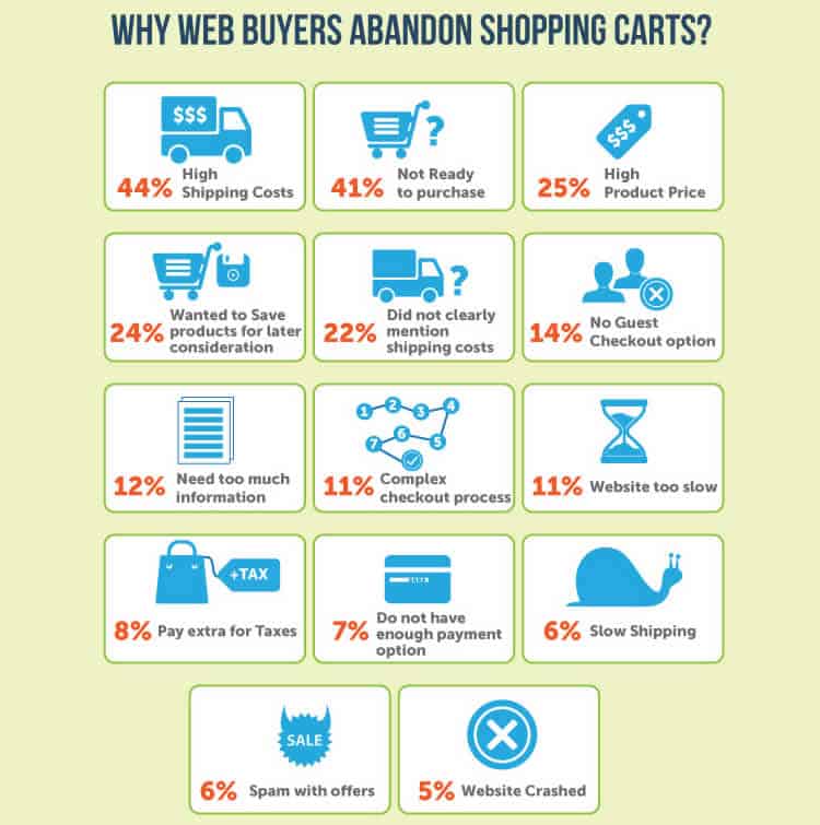 Checkout Process Optimization For Higher Conversions - FigPii blog