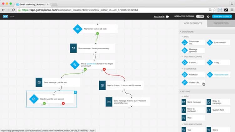 GetResponse's user interface (Source : GetResponse)