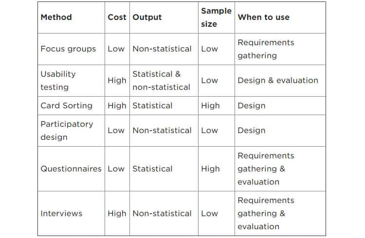 human centered design principles