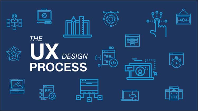 The UX Design Process: A Beginner’s Guide to User Experience