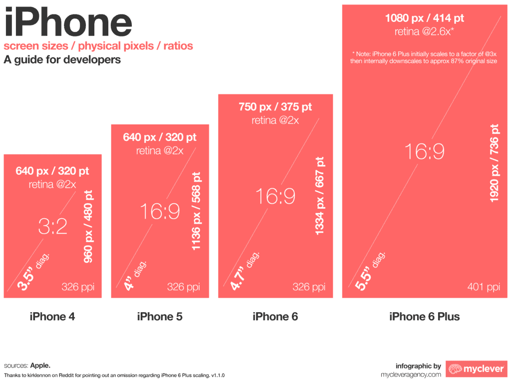 Skeleton versus Logo Launch Screen: A Direct Comparison - Usability Geek