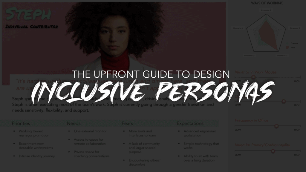 An Example of an Inclusive Persona, with the test 'The Upfront Guide to Design Inclusive Personas' written on top.