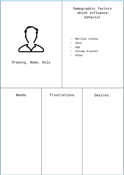 Template of Photo Persona with 5 sections including Persona Name, Demographic information, Needs, Frustrations and Desires