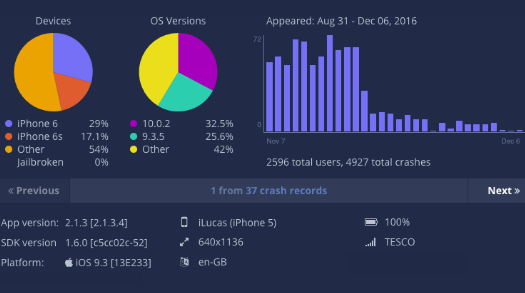 App crash data for an iOs app on the BugSee platform.