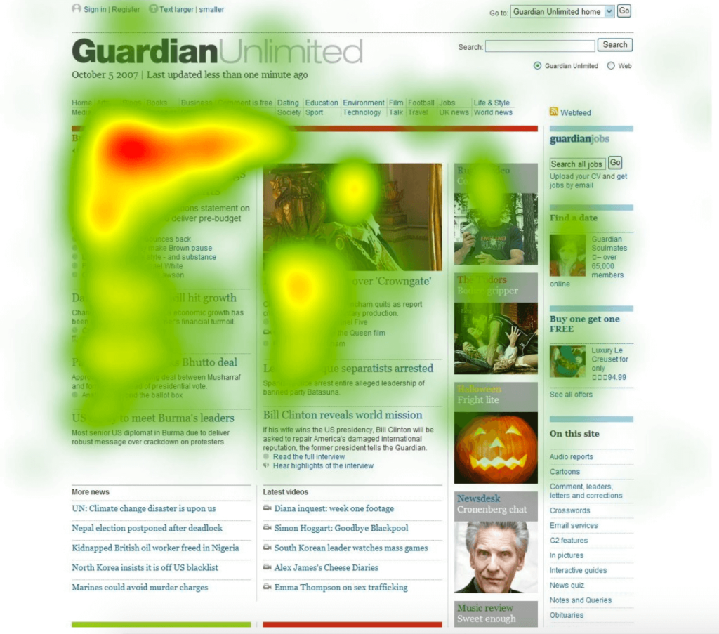 Heat map of Guardian's website, that indicates the hotspots, or the areas where users click the most. In case of Guardian, it is red-hot on the first news article towards the top-left. On the rest of the page, images indicate higher "touches" than text.