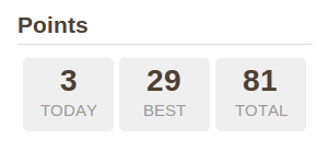 Partial screenshot of Codecademy's points system, that indicates points earned in the day, the person's best point score and the total number of points earned.