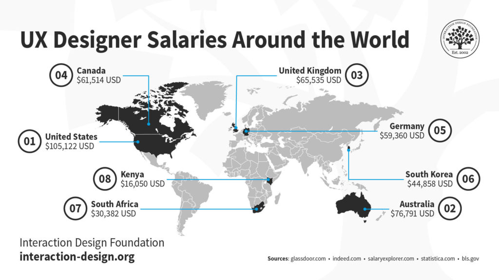 World map showing the top 8 countries around the world where UX designers earn more than the national average