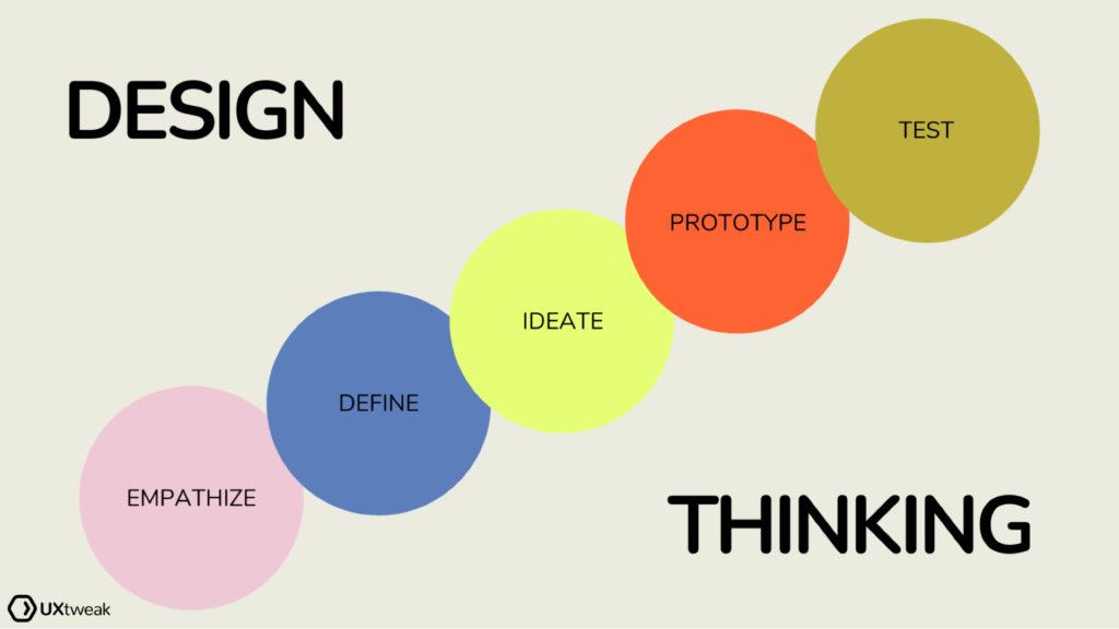 5 steps of design thinking